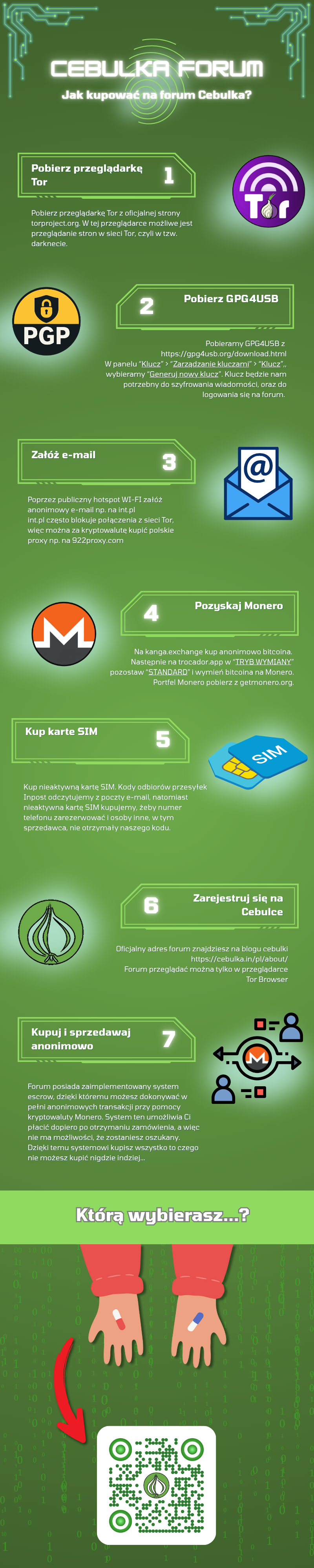 How to buy on Cebulka forum - step by step guide - full infographic