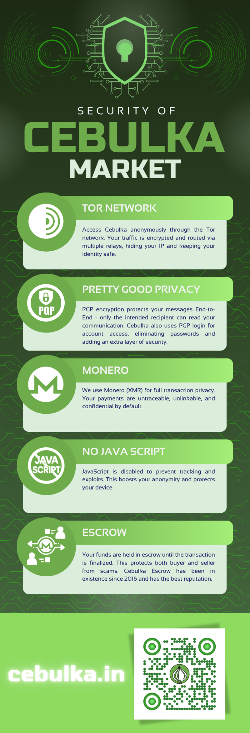 Cebulka security features: Tor, PGP, Monero, No JavaScript, Escrow - full infographic