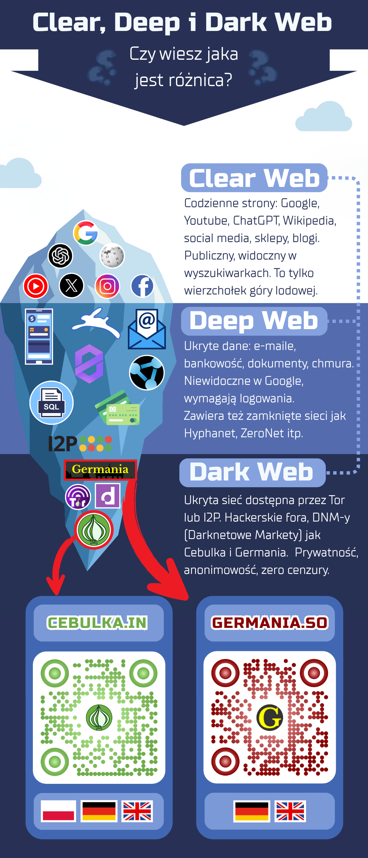 Deep Web vs Dark Web - Complete visual comparison infographic showing the difference between surface web, deep web and dark web